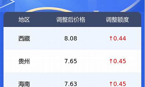 今日0号柴油价格4月1号92汽油价格_今日油价走势0号柴油价格查询