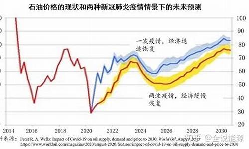 石油价格大幅上涨的原因_石油价格变化原因