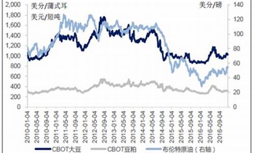 大豆油价格今日价格最新行情_大豆油价格今日价格最新行情走势