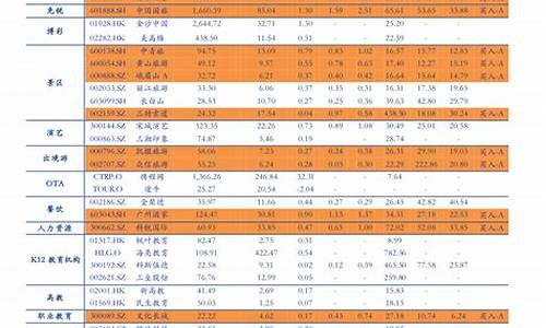 国内汽油油价一览表最新_国内汽油油价一览表