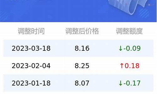 今日油价95号汽油价格调整时间最新消息最新走势预测分析_今日油价95汽油零售价