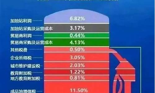 国内油价为什么居高不下_中国油价为什么不跟国际油价同步