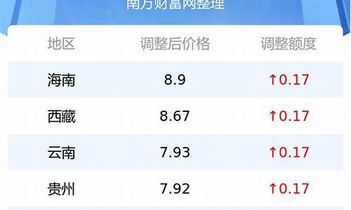 今日92号汽油价格表甘肃兰州_兰州今日油价92汽油下调了吗