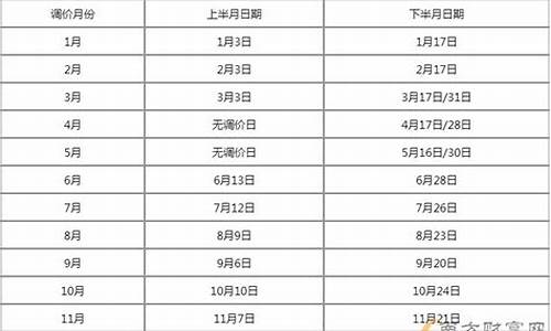 2023年3月3日油价调整最新消息最新_2021年3月23日油价