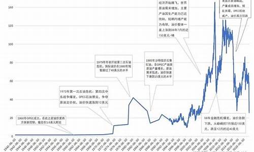 07年国际油价_2006年国际油价走势