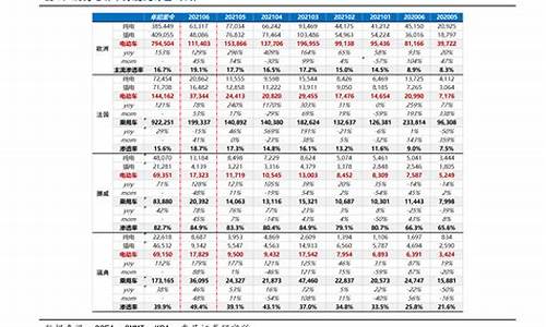 今日油价95号汽油价格调整最新消息及图片_今日油价