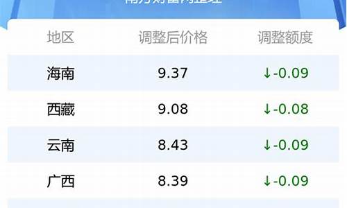 全国各地油价一览表最新价格_全国各地油价一览表最新价格表