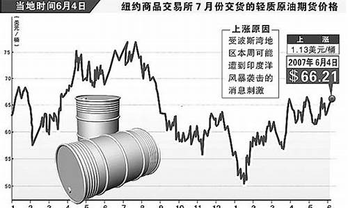 2022年国际原油价格走势_2021年国际原油最新价格