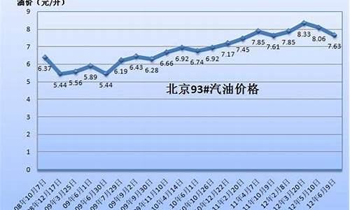 中国油价原油价格最新消息_中国油价原油价格