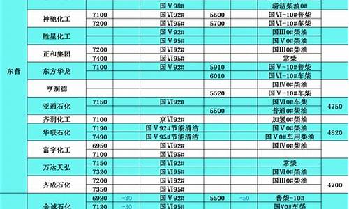 柴油价格大全表格_柴油价格大全表