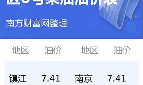 江苏今日油价0号柴油表最新价格行情_江苏今日油价0号柴油表最新价格行情走势