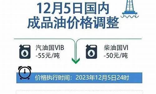 国内油价保护机制_我国油价机制