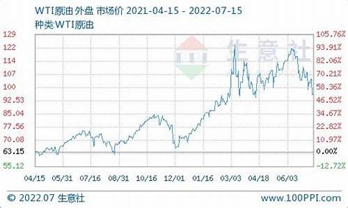 2022年柴油价格_22柴油价格