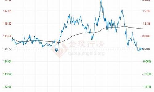 今天布伦特国际油价_今日布伦特原油现货价格