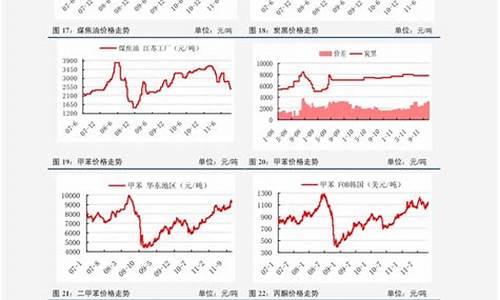 广东中石化油价趋势表_广东中石化油价趋势表图