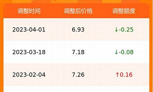 今日合肥油价92汽油价格表_合肥油价今日98最新价格