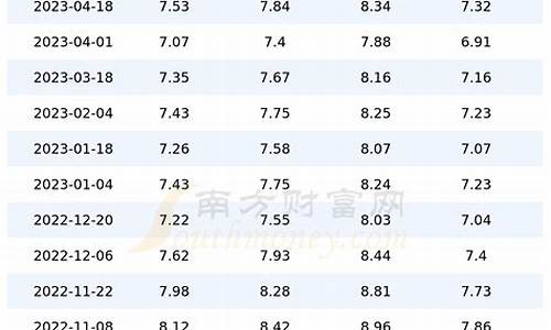 上海今日柴油价格查询一览表_上海今日柴油零售油价