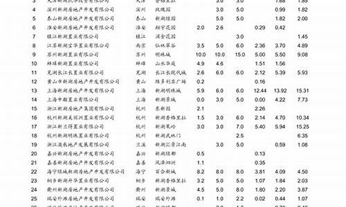 青岛实时油价查询_青岛实时油价查询