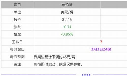 今曰油价查询_今日油价成品油零售价查询表