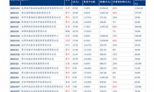 安徽油价调整最新消息价格表图片_安徽油价调整最新消息价格表