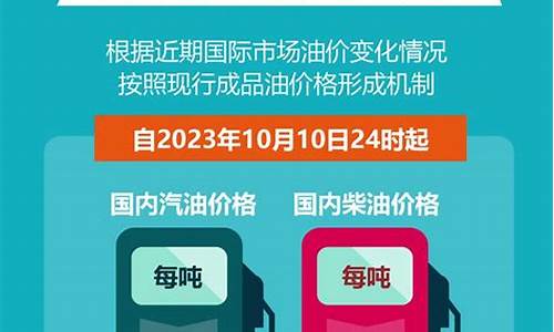 成品油价迎来年内第二次下调_成品油价迎下半年首降