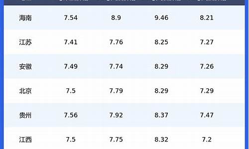 全国柴油油价一览表_全国各地柴油价格表一览表