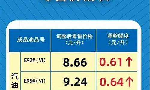 河南省汽油价格92号今日价格表_河南省汽油价格92号今日价格