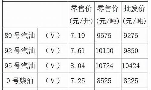 重庆油价92号汽油今天价格走势_重庆油价92号汽油今天价格走势分析