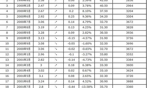 六月份汽油价格92号最新价格_2021年6月92号汽油价格表