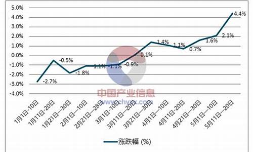 天津柴油价格今日价格表_天津柴油零售价格查询