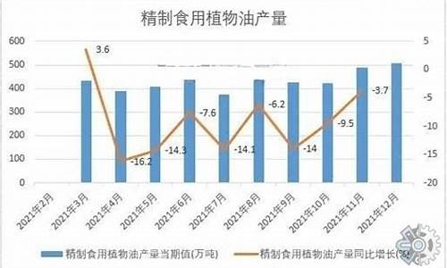 食用油价格上涨趋势_食用油价格疯涨