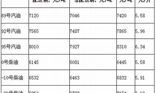 柴油价格换算吨是多少_柴油价每吨