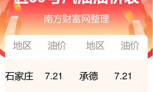 河北油价今日价格92号_今日油价河北省最新价格查询