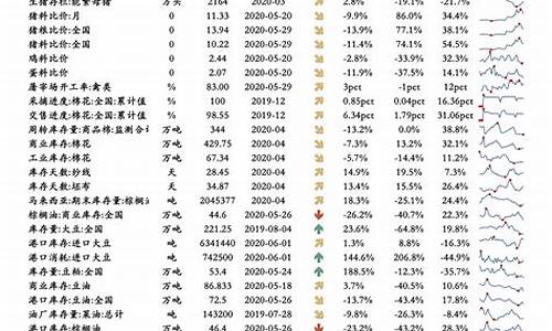 山东油价调整最新消息价格查询_山东油价调整一览表最新版