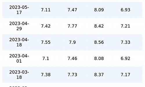 5月30日汽油价格_5月30日油价92汽油