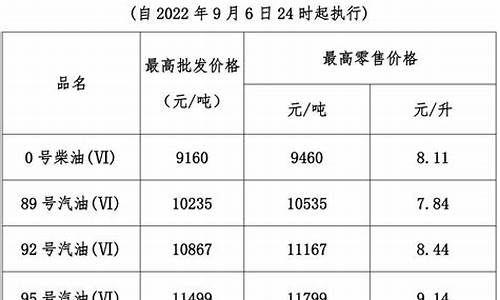 宿城区今日油价_宿豫成品油价格年内第四次下调