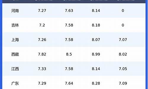 昆明今日油价92汽油价格表查询_昆明今日油价92汽油价格表查询最新