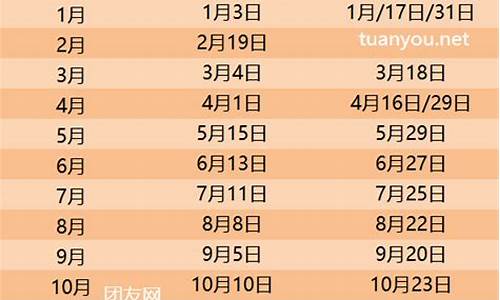 2024油价调价日期表新疆最新消息_2024油价调价日期表新疆最新