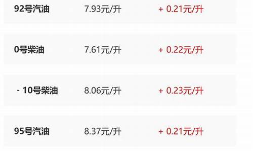 陕西今日油价调整最新消息价格查询表_陕西省今日油价是多少