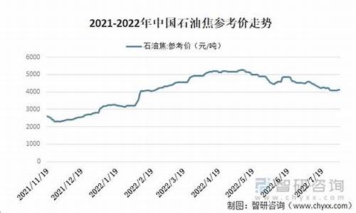 2022油价趋势_油价趋势2020