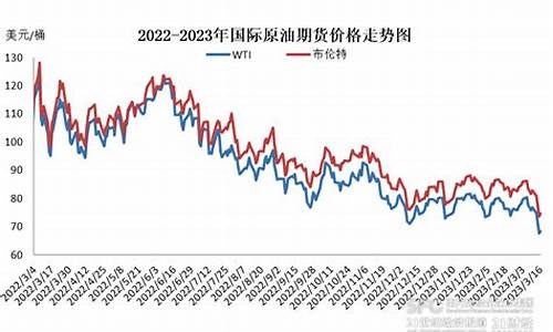 2024年下次油价调整时间是涨还是跌_下一次油价调整时间4月