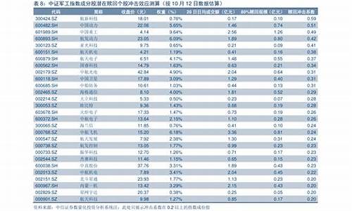 油价上涨日期时间表怎么看的_油价上涨时间窗口