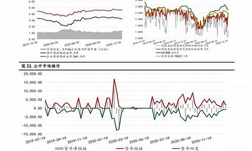 油价调整变化_油价调整后的价格趋势如何