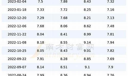 四川油价查询今日95号汽油价格_今日四川汽油价格95号是多少?