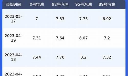 陕西柴油价格今日报价表最新_陕西柴油价格今日报价表最新消息