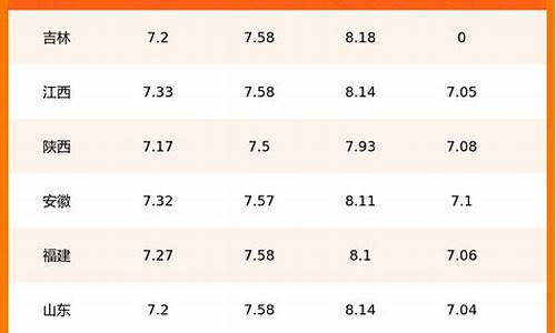 贵州今日油价查询价格表_贵州今日油价查询价格表