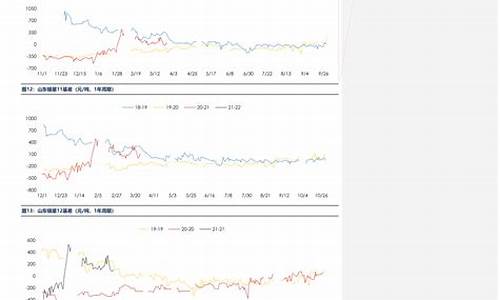 油价今日24时后上涨原因分析_油价今日24时上调