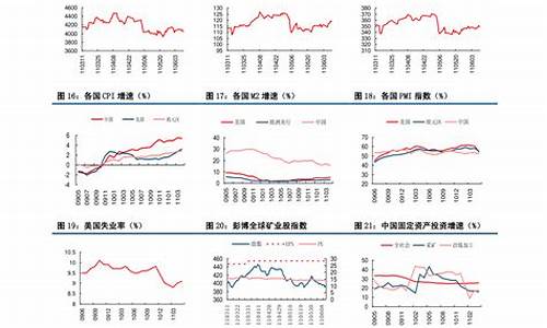 中国石化油价历史查询今日价格_中国石化油价历史查询今日价格