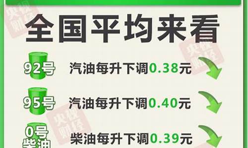 下次油价调价窗口时间表2024_下次油价调价窗口