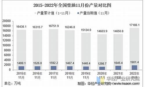 2020年6月份柴油价格_6月柴油价格表